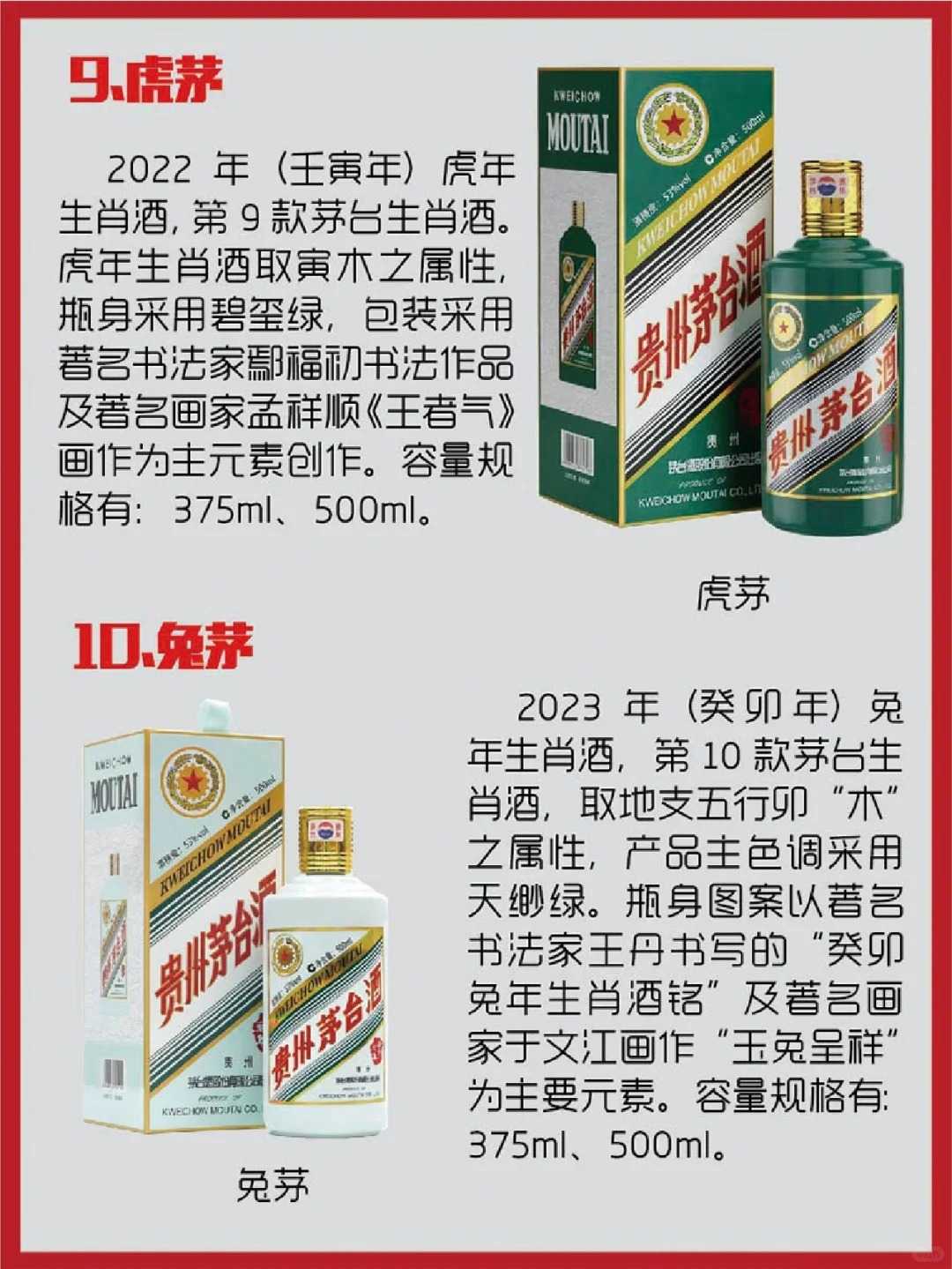 一分钟秒懂茅台生肖酒