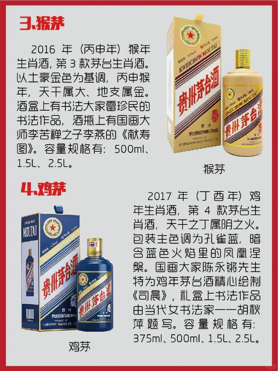 一分钟秒懂茅台生肖酒