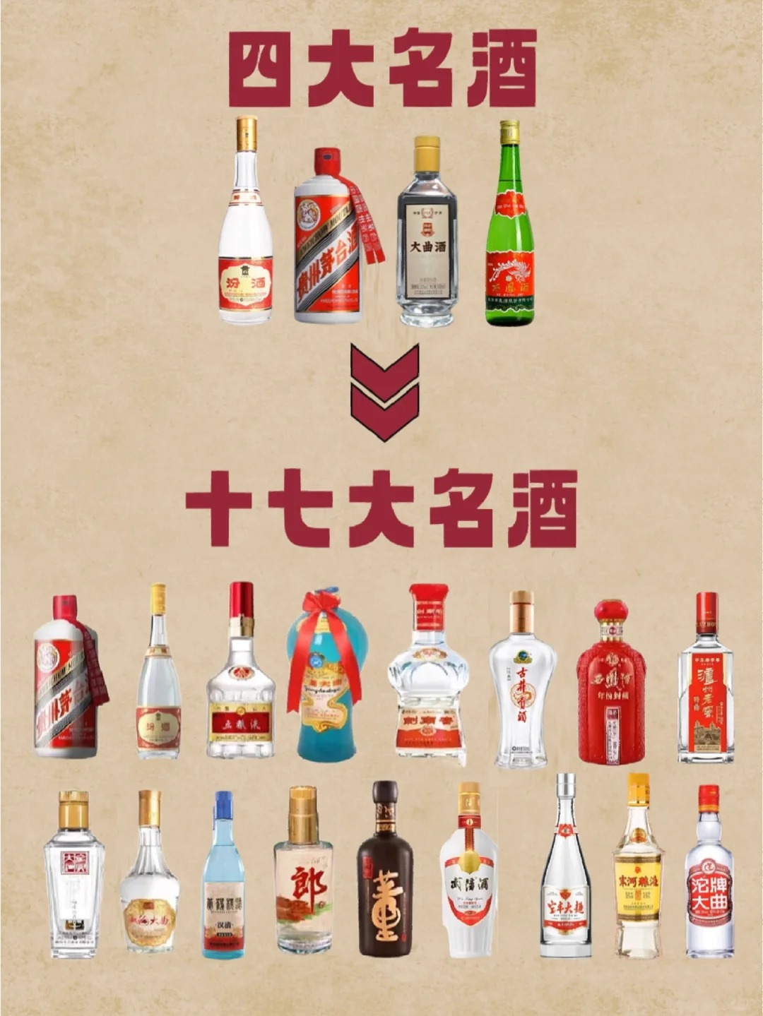 中国白酒🍶从4大名酒到17大名酒