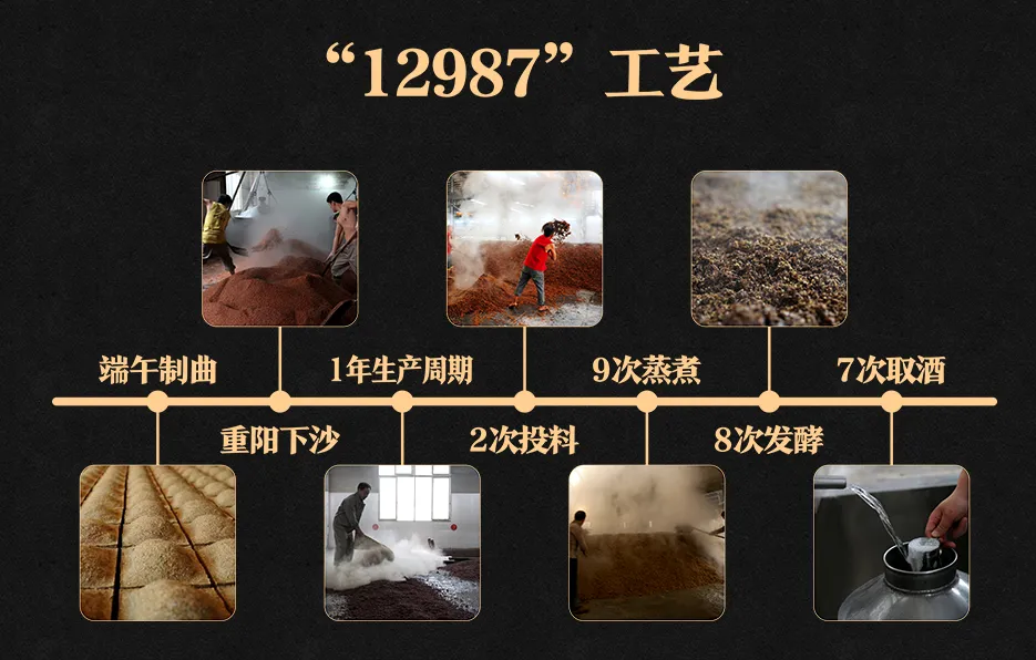 佳酿陈香-金酱陈香系列